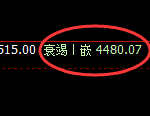 液化气：跌超3%，4小时高点精准触及并直线跳水