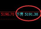 PTA：日线回补高点结构精准触及并加速回落