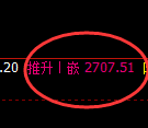 50股指：2时高点精准触及并直线跳水