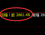 50股指：2时高点精准触及并直线跳水