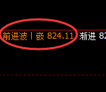 铁矿石：延续规则化精准冲高回落式洗盘