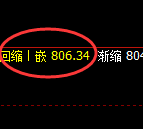 铁矿石：延续规则化精准冲高回落式洗盘