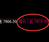 聚丙烯：4小时结构高点，精准触及并加速回撤