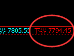 聚丙烯：4小时结构高点，精准触及并加速回撤