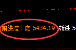 沪银：跌超2.5%。4小时回补高点精准触及并极端回撤