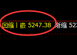 沪银：跌超2.5%。4小时回补高点精准触及并极端回撤