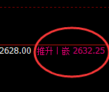 甲醇：4小时高点，精准实现直线式冲高回落