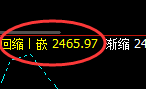 燃油：跌超3%，日线试仓高点精准实现快速回撤