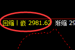 菜粕：日线高点精准触及并单边极端回撤