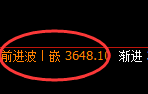 沥青：周线试仓低点直线拉升，4小时高点回速洗盘