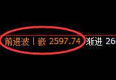 甲醇：精准实现快带向上修正，修正结构就是明暗规则之一