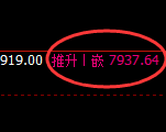 聚丙烯：日线高点精准触及，并大幅冲高回落