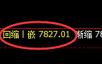 聚丙烯：日线高点精准触及，并大幅冲高回落