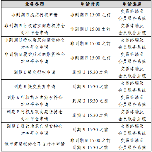 上期所：螺纹钢期权自12月26日起上市交易