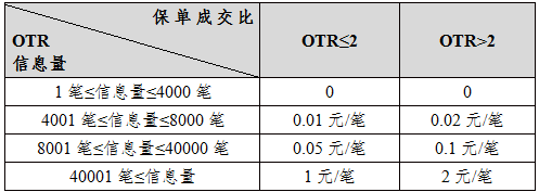 上期所：螺纹钢期权自12月26日起上市交易