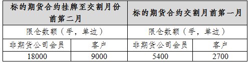 上期所：螺纹钢期权自12月26日起上市交易