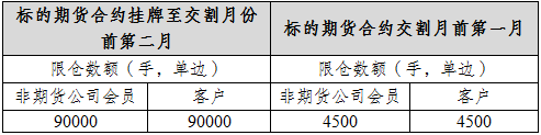 上期所：螺纹钢期权自12月26日起上市交易