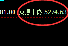 PTA：4小时极端回补低点，精准触及并大幅拉升