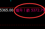 PTA：4小时极端回补低点，精准触及并大幅拉升