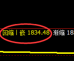 焦煤：4小时低点精准触及，价格快速强势拉升