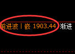 焦煤：4小时低点精准触及，价格快速强势拉升