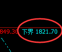 焦煤：4小时结构精准展开窄幅振荡