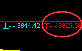 股指300：日线试仓低点精准触及 并直线强势拉升