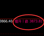 股指300：日线试仓低点精准触及 并直线强势拉升