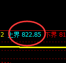 铁矿石：4小时结构精准实现快速洗盘，满额无悬念