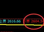 股指50：日线试仓低点精准触及并直线强势拉升