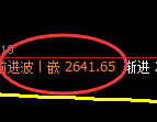 股指50：日线试仓低点精准触及并直线强势拉升