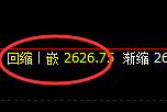 股指50：涨超1%，价格精准振荡于日线区间结构