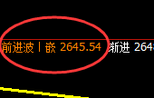 股指50：涨超1%，价格精准振荡于日线区间结构