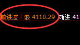 热卷：4小时精准实现强势洗盘，只要你愿意，利润垂手可得