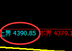 液化气：4小时试仓高点精准触及并极端快速杀跌