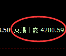 液化气：4小时试仓高点精准触及并极端快速杀跌