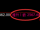 甲醇：4小时结构精准展开区间宽幅波动