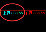 铁矿石：4小时试仓高点精准触及并快速洗盘