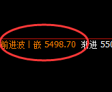 PTA：4小时结构精准展开极端快速修正洗盘