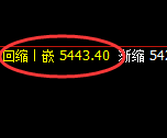 PTA：4小时结构精准展开极端快速修正洗盘