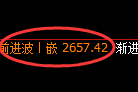 股指50：日线结构精准实现规则化强势振荡