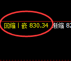 铁矿石：日线结构精准冲高回落，价格进入宽幅运行