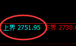 燃油：日线结构精准实现极端快速冲高回落