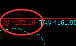 乙二醇：日线结构精准触及并单边快速下行