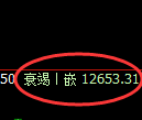 橡胶：4小时回补高点精准触及并极端大幅下行