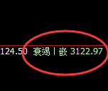 菜粕：4小时低点结构精准触及并大幅拉升