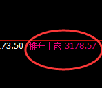 菜粕：4小时低点结构精准触及并大幅拉升