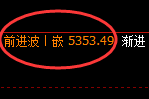 沪银：跌超1.7%，让神奇的规则驱动利润的形成