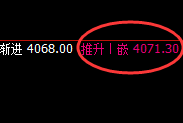 螺纹：4小时结构精准完成高点触及并快速回撤洗盘