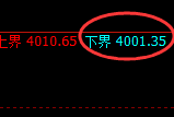 螺纹：4小时结构精准完成高点触及并快速回撤洗盘